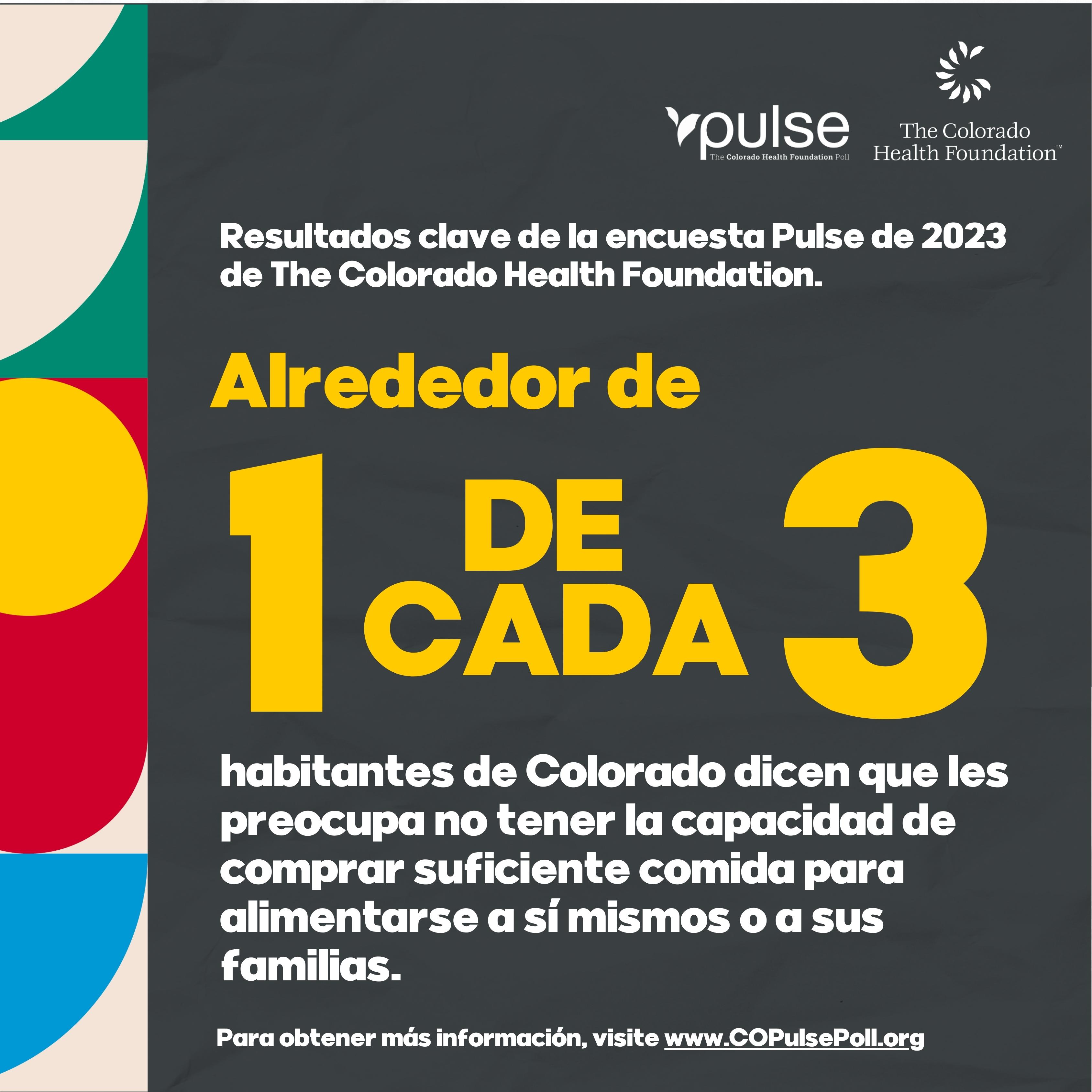 2023 affording food pulse
